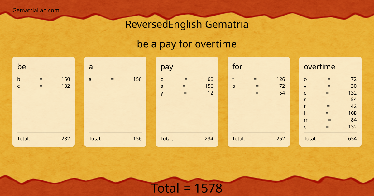 be a pay for overtime in reversedEnglish Gematria
